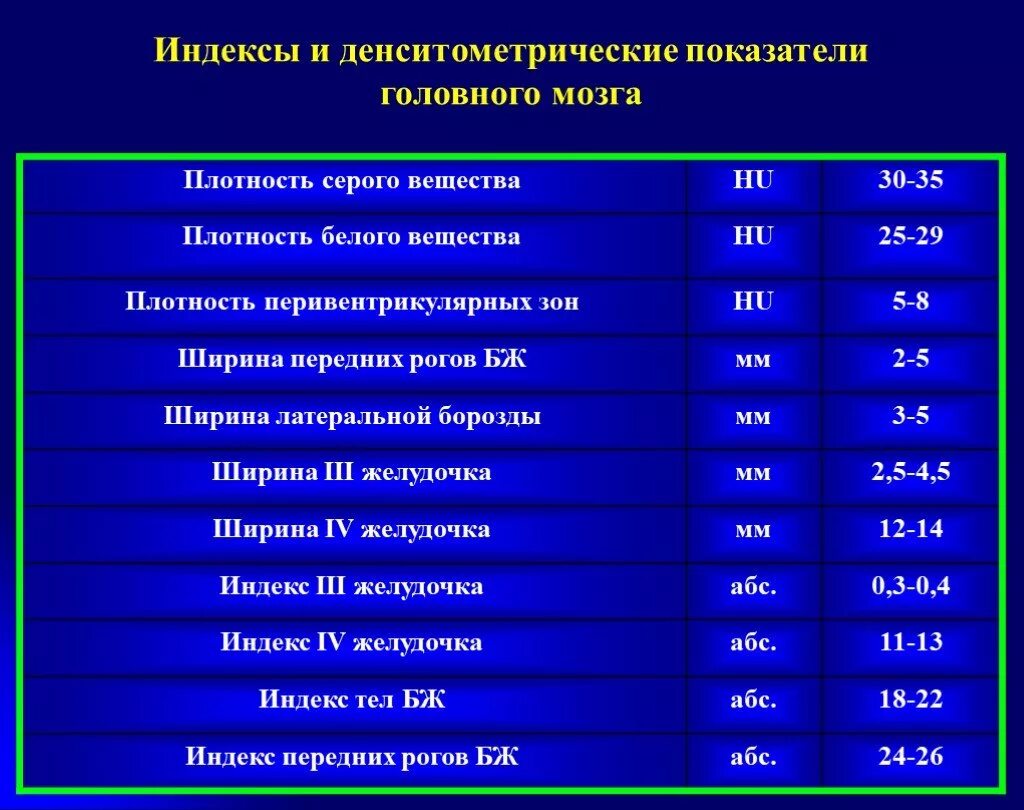 Норма желудочков мозга у взрослых