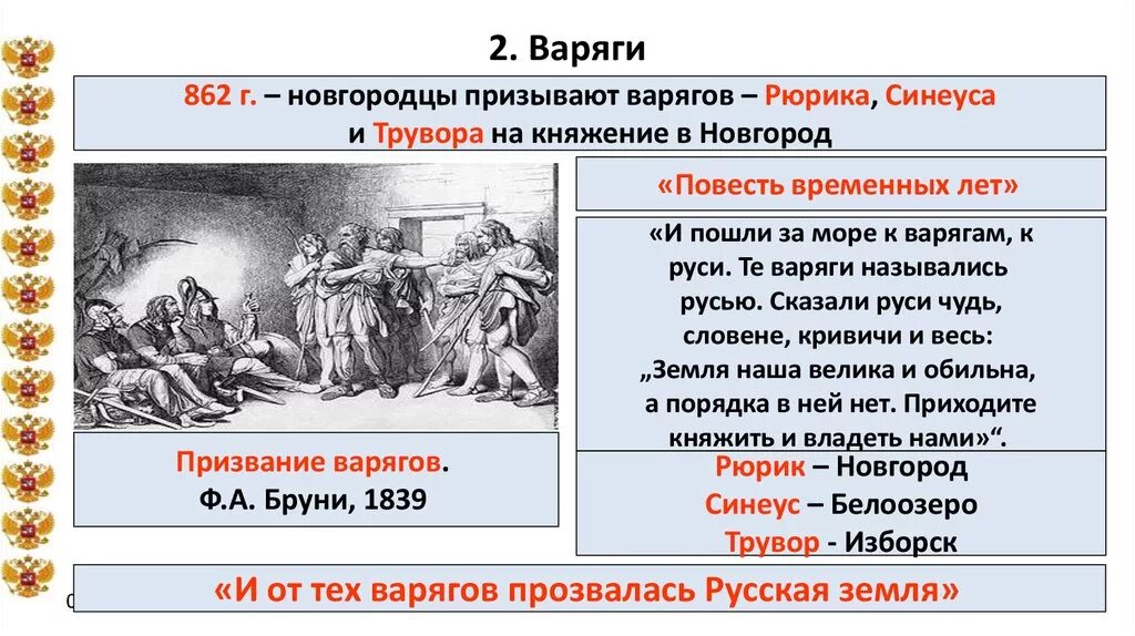 Призвание варягов Синеус Трувор. Рюрик Синеус и Трувор. Рюрик призвание варягов в Новгород. Призвание варягов на княжение в Новгород личности ВПР. Право на княжение называлась