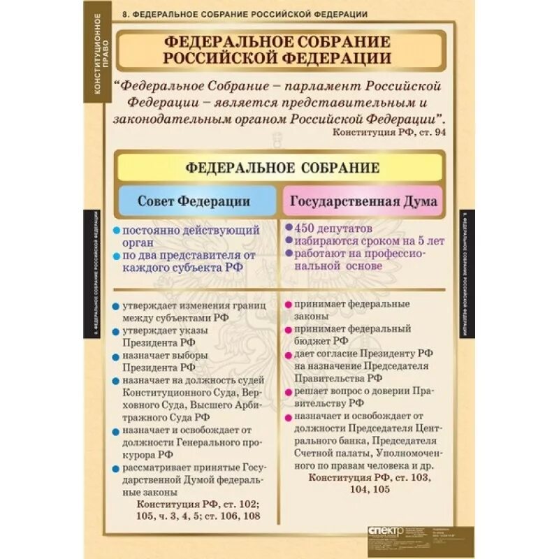 Федеральное собрание таблица. Таблица Обществознание Федеральное собрание. Федеральное собрание Обществознание 9 класс. Федеральное собрание полномочия Конституция.