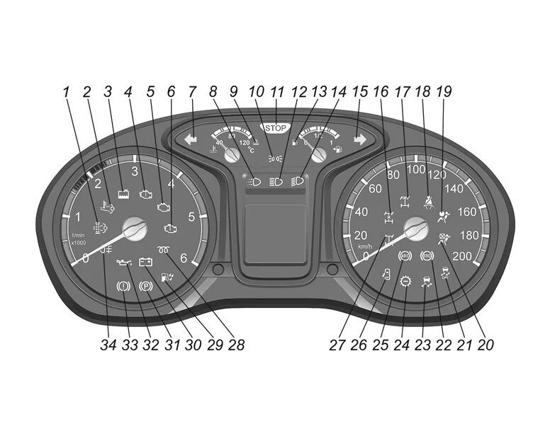 Контрольные лампы панели приборов газель некст. Лампы приборки газ 3110. Индикатор панели приборов волга 3110. Панель приборов газель бизнес камминз евро 3. Панель приборов газель бизнес 2006 года.