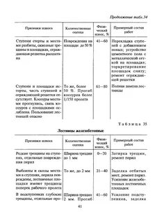 Всн правила оценки физического износа жилых зданий