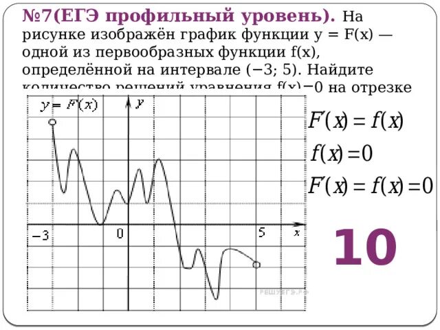 График первообразной некоторой функции f x На рисунке изображены график функции y