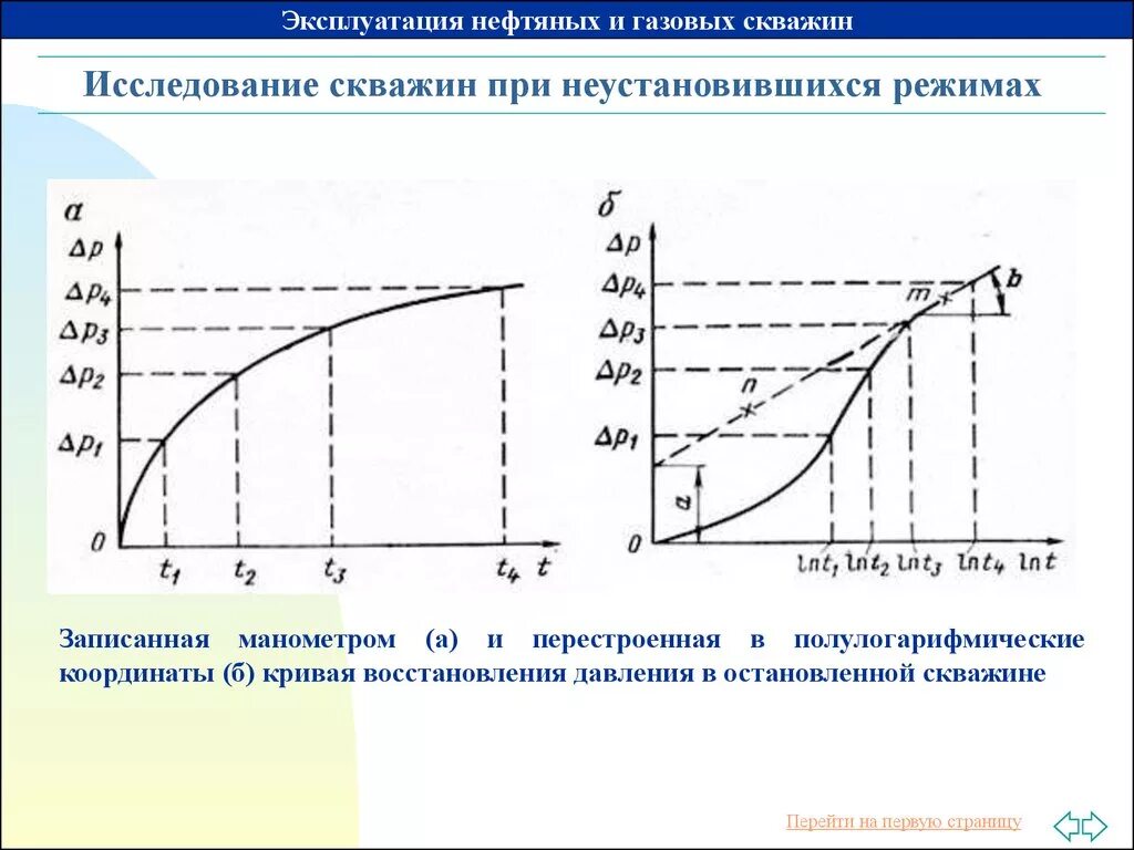 Стационарная кривая. Исследование скважин при неустановившемся режиме фильтрации. Кривая восстановления давления в исследовании скважин. Исследование нефтяных скважин на нестационарном режиме фильтрации. Исследования на неустановившихся режимах.