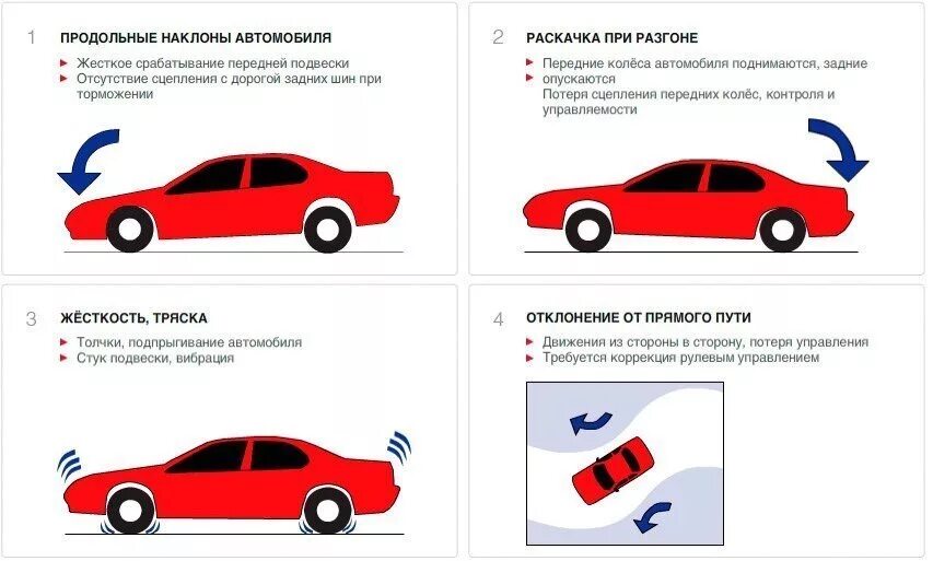 При резком торможении происходит сильное нагревание. Раскачивание автомобиля. Поперечная раскачка автомобиля. Продольная раскачка автомобиля. Поперечное раскачивание автомобиля.