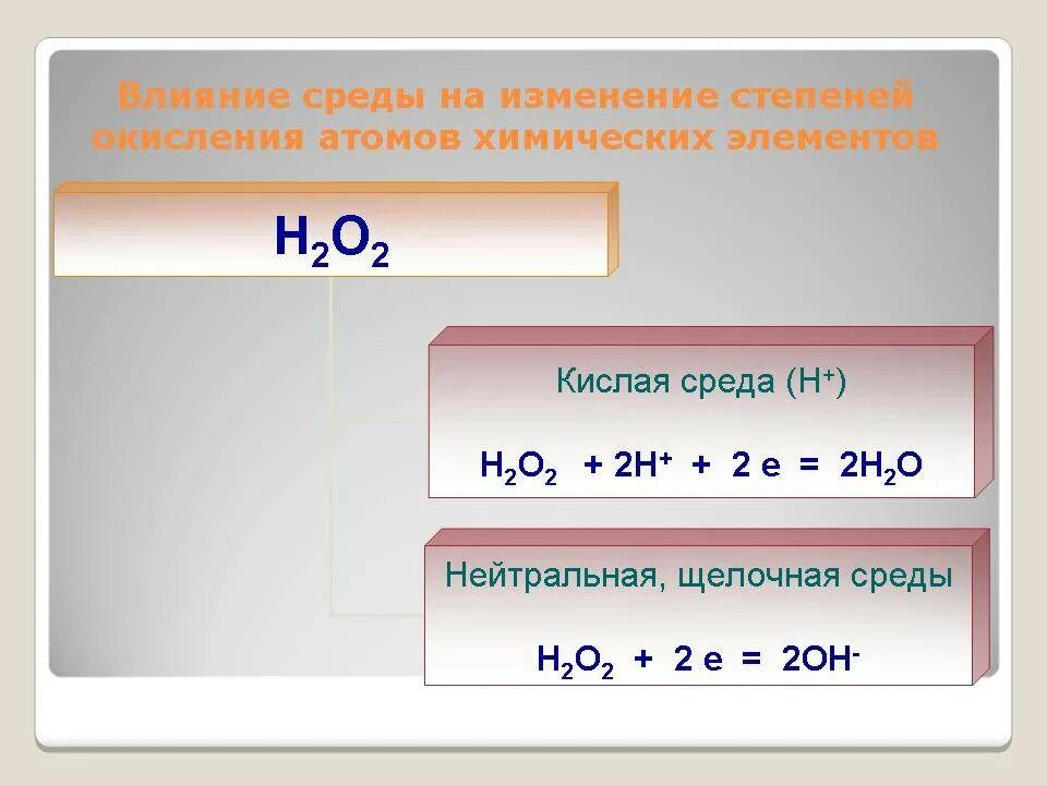 Изменение степени окисления хрома. Хром степень окисления в средах. Хром в кислой среде степень окисления. Хром в разных средах степень окисления.