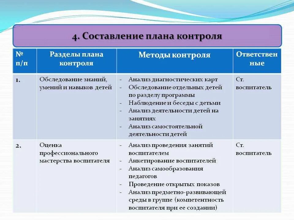 Программа проверки реализации программы