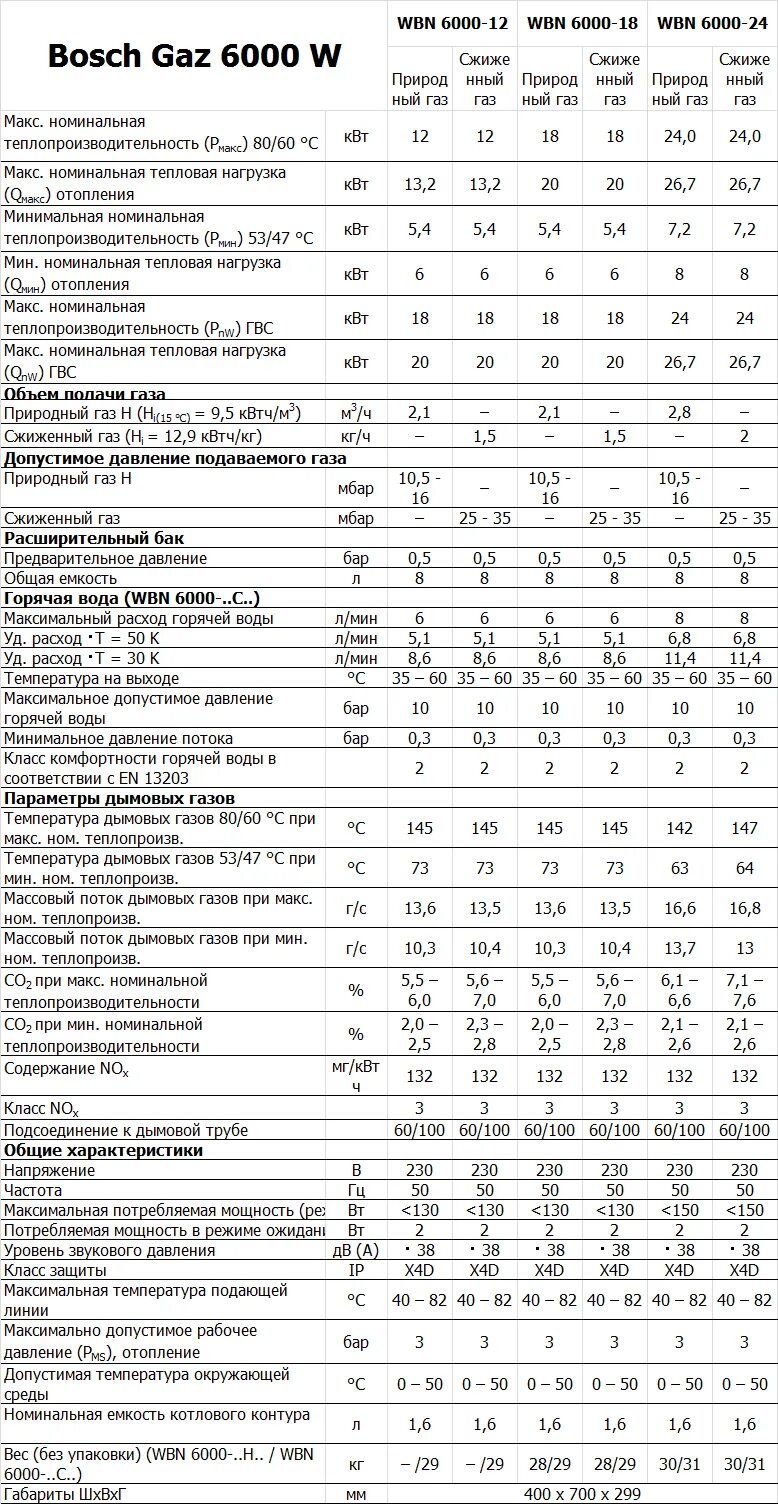 Котел бош 24 квт настройка. Газовый котел bosch gaz 2000 w. Котел bosch gaz 4000. Двухконтурный газовый котел bosch 24. Газовый котел bosch gaz 6000.