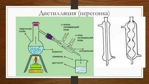На чем основан способ дистилляции примеры