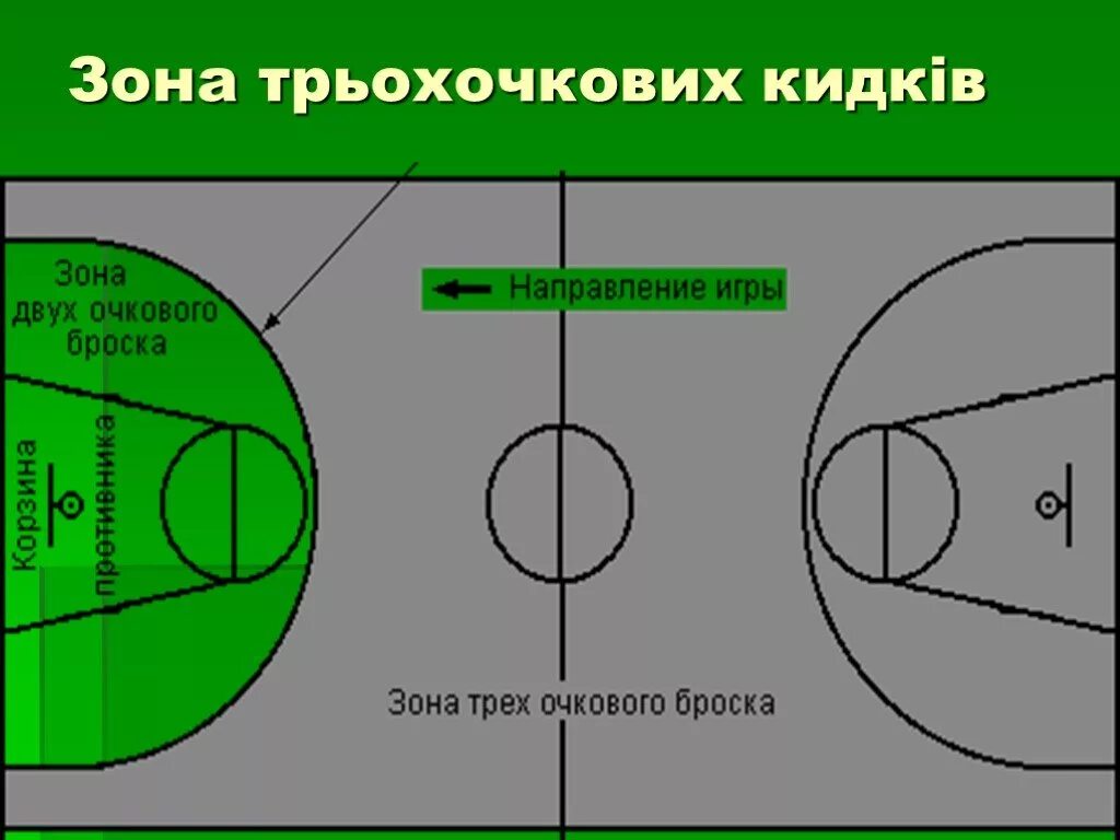 Зоны площадки в баскетболе. Линии баскетбольной площадки. Двух очковая зона в баскетболе. Баскетбольное поле зоны.