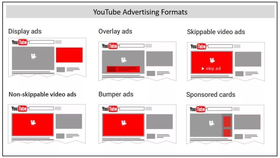 Non display. Youtube ads. display ads youtube. youtube advertising formats. ads для ютуба.