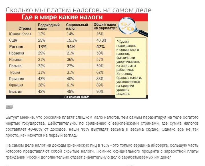 Нужно ли платить налоги с авито