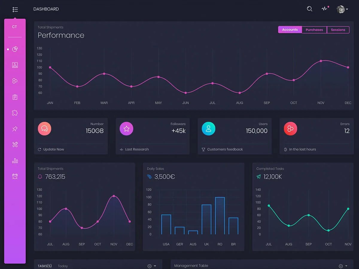 Дашборд. Красивые дашборды. Цифровой дашборд. Красивые dashboard. Www com dashboard