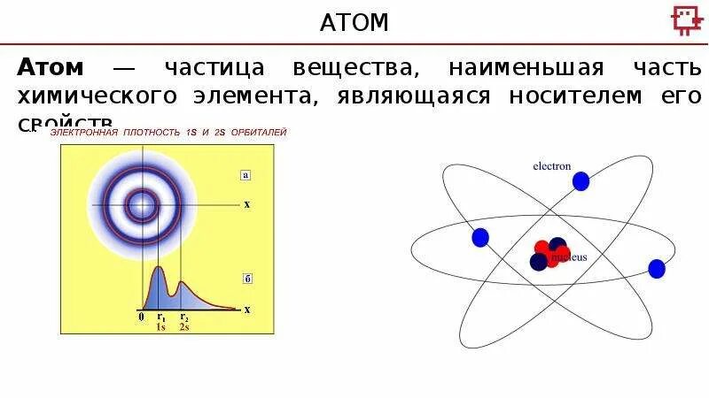 Нахождение в природе атома. Атом это наименьшая частица. Частицы атома. Обозначение частиц атома.