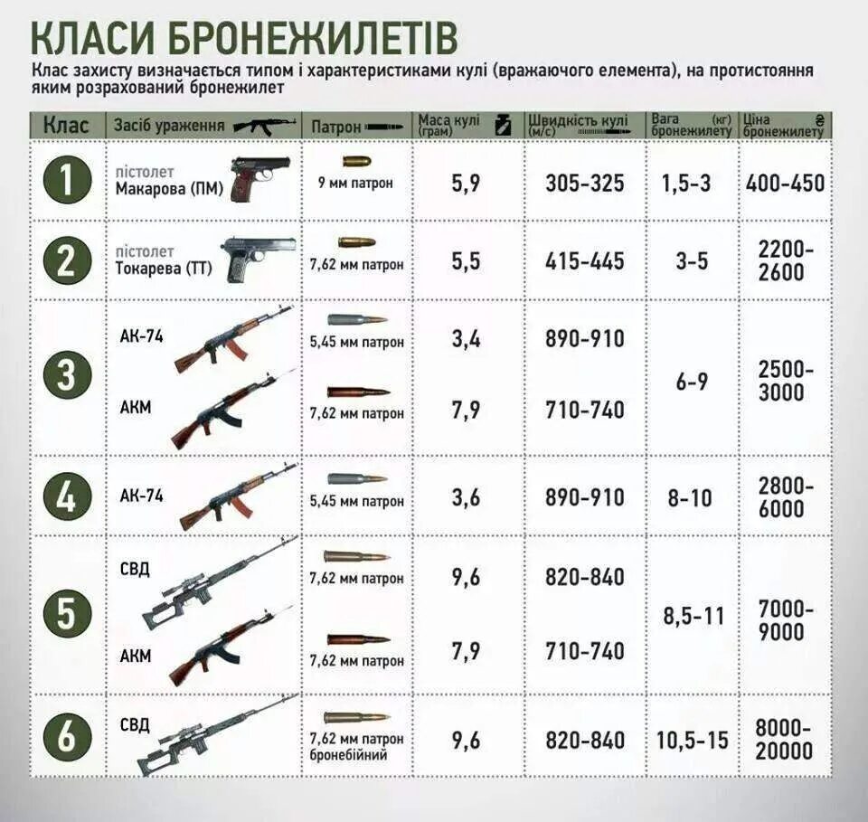 Класс защиты 2 тип в. Бронежилет бр4 класса защиты. класс защиты бронежилетов бр3. бронежилет 4-5 класс защиты. классы защиты бронежилетов таблица бр5.
