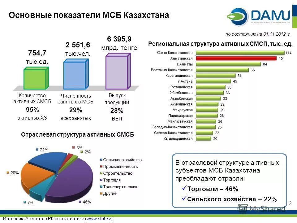 Структура российской экономики. География сельского хозяйства животноводство. Отраслевая структура экономики казахстана. Аграрная структура экономики это. Структура мирового хозяйства с примерами.