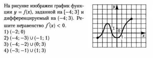 На рисунке изображен график функции 10 3. На рисунке изображен график функции y f x заданной на промежутке -4 4. На рисунке изображен график функции y f x. На рисунке изображен график функции y f x укажите область определения. F 4 Найдите на рисунке изображён график функции.