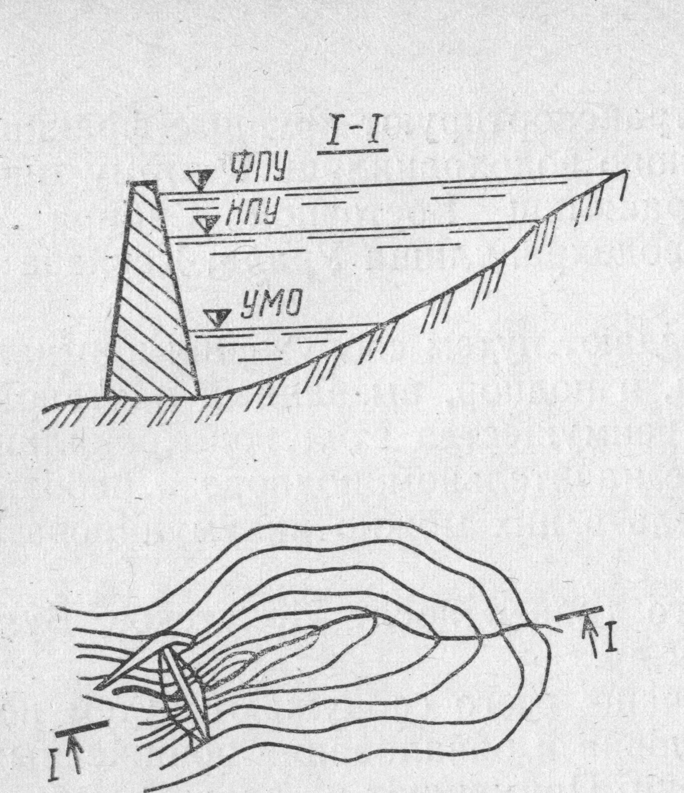 Форсированный подпорный уровень водохранилища это. ФПУ НПУ УМО водохранилища. Схема водохранилища. Строение водохранилища. Знаки водохранилища