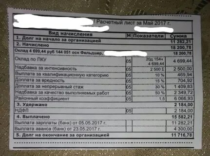 Расчетный лист ржд