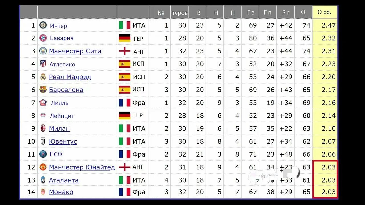 Лига 1 таблица. Бундеслига таблица. Чемпионат Германии таблица. Ла лига таблица Англия. Бундеслига турнирная таблица расписание и результаты матчей