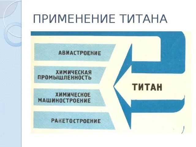Клей титан wild состав. Титановые сплавы применение. Получение титана из хлорида титана. Клей титан универсальный состав. Применение титана.