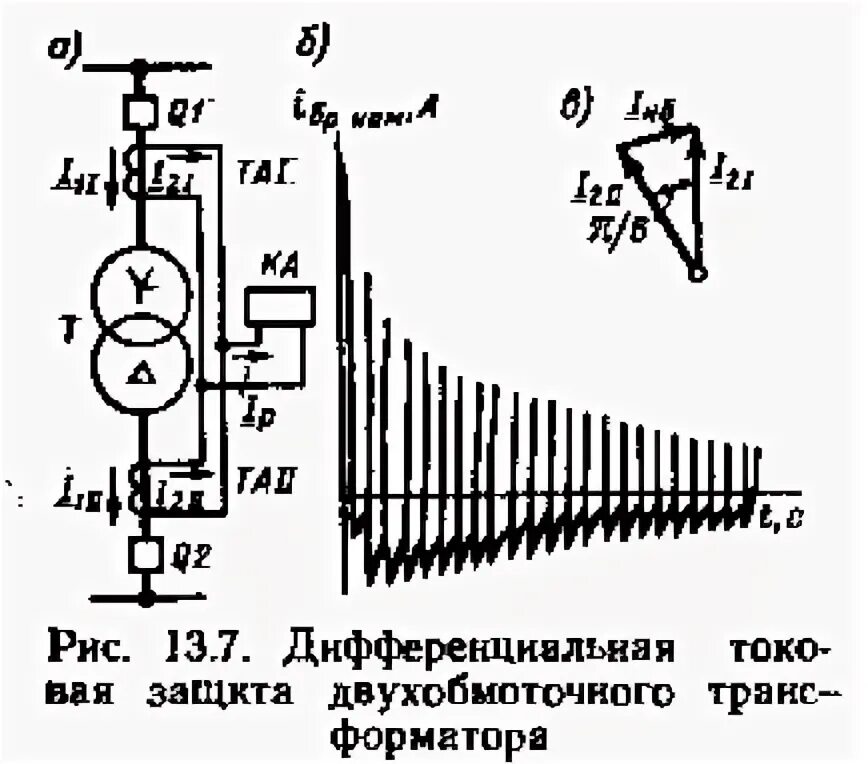 Намагничивание трансформатора. Бросок тока намагничивания трансформатора. Отстройка от тока намагничивания трансформатора. Ток броска намагничивания трансформатора. Броски тока при включении трансформатора.