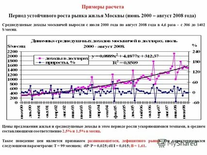 Среднедушевой доход инвалида
