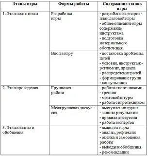 Раскройте содержание игры