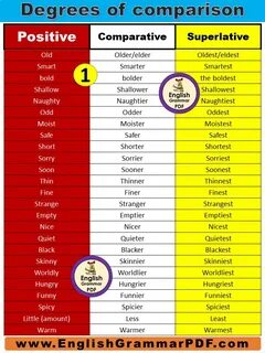 Form the degrees of comparison 1 nice