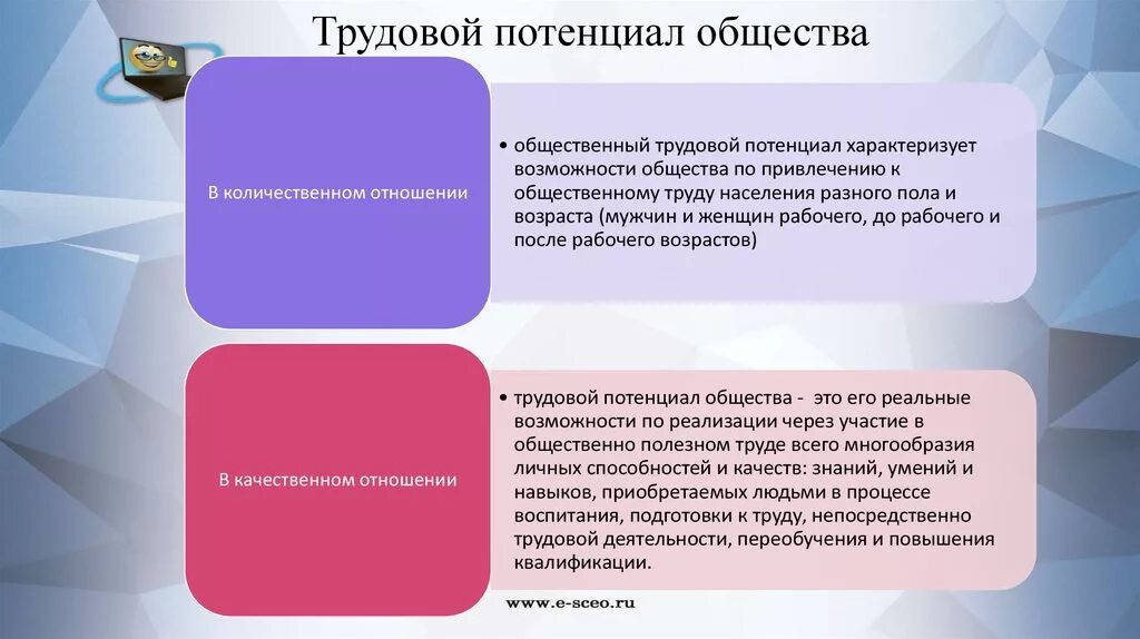 Потенциал организации работника. Трудовой потенциал общества. Трудовой потенциал общества организации работника. Структура трудового потенциала общества. Уровни трудового потенциала.