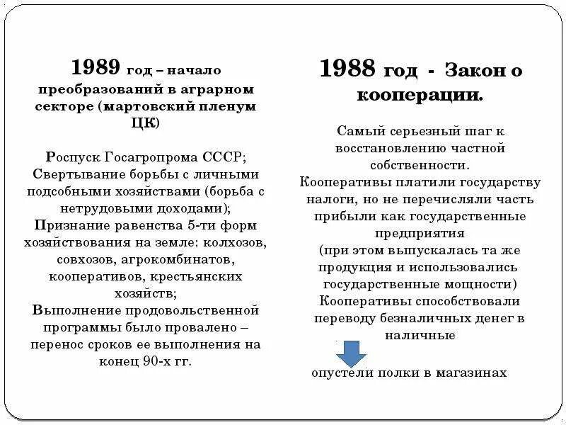 Законы ссср о кооперации и об аренде. Закон о кооперации. Принятие закона «о кооперации в СССР». Закон о кооперативах СССР. 1988 Закон.