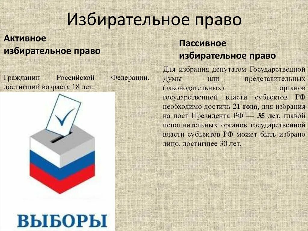 Выборы это в обществознании. Выборы референдум избирательное право. Выборы это в обществознании 9. Выборы референдум Обществознание. Участники выборов и референдумов