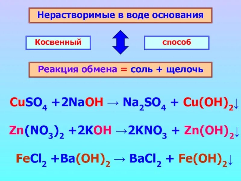 Щелочи нерастворимые основания Fe(Oh)2. Основания в химии. Основания щелочи. Основания в химии реакции.