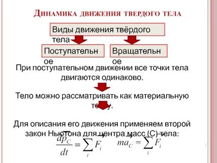 Виды динамических движений