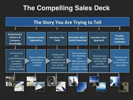 Sales review