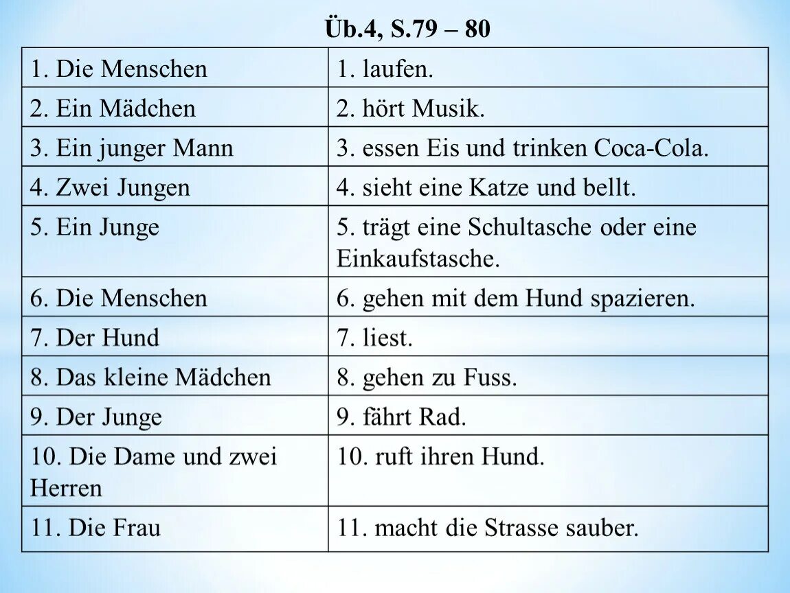 Wie sind die. Test zukunft 9 класс немецкий язык 3. презентация по немецкому языку 9 класс zukunft. тест по немецки 5 класс die strassen der stadt. wie sind sie. menschen rund um die welt таблица.