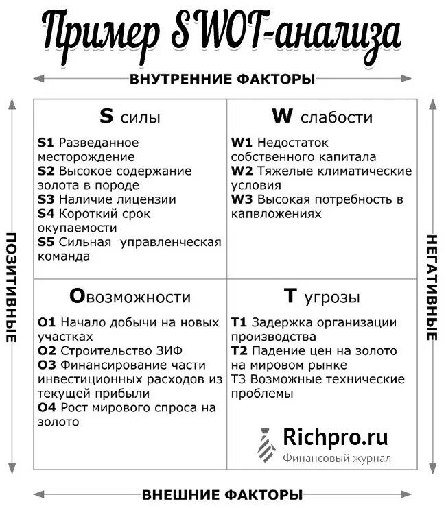 План swot анализа. Свот анализ бизнеса. swot анализ план. swot анализ бизнес проекта. свот анализ проекта пример.