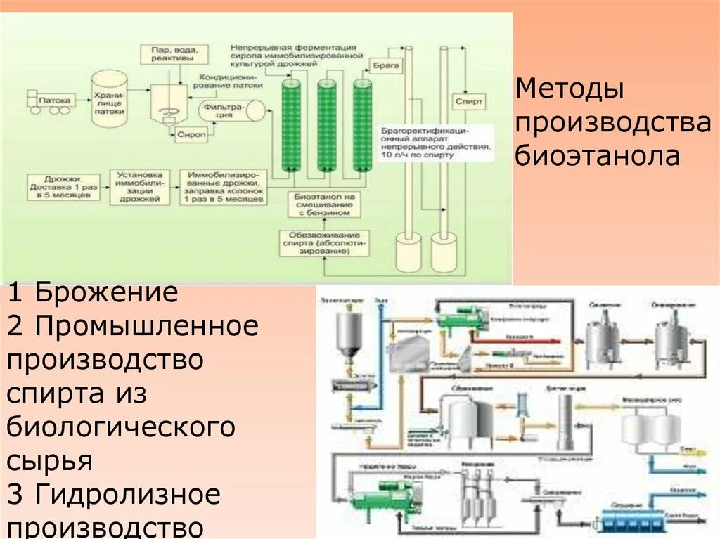 Способы промышленные производства. Технология производства этанола. Технология производства этилового спирта. Технология производства биоэтанола. Технология изготовления спирта этилового.