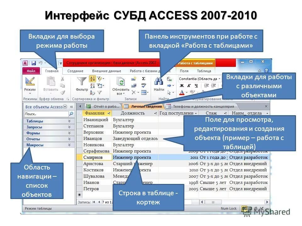 Www access ru. Система управления базами данных (СУБД) MS access. Панель инструментов MS access 2010. Система управления базы данных access информация. MS access 2010 база данных.