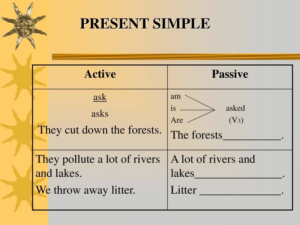 Ask в present simple. Present simple активный залог. Active and Passive Voice present simple. Пассивный залог present simple. Passive Voice в английском simple.