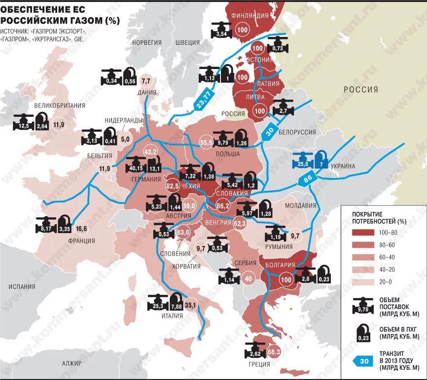 В какие страны Россия поставляет ГАЗ. Страны покупатели российского газа. Покупатели российского газа в Европе. Потребители российского газа в Европе.