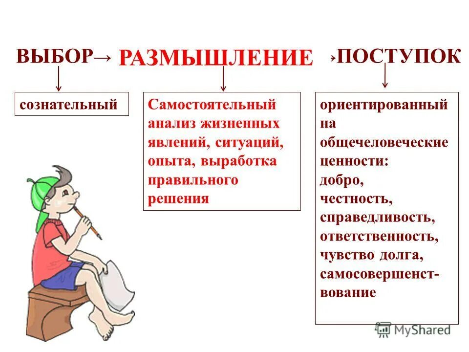 Поступок размышлять. Смелый поступок. Портрет образованного человека 21 века. Доброта картинки. Цветы в ладонях.