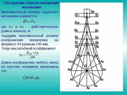 Положение механизма