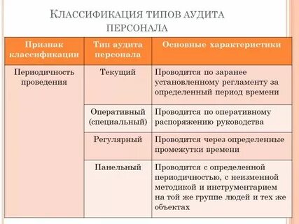 Система аудита персонала
