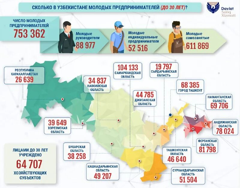 Узбекистан сколько дней без регистрации в россии. Регионы Узбекистана. Сколько областей в Узбекистане. Регионы Узбекистана список. Количество регионов в Узбекистане.