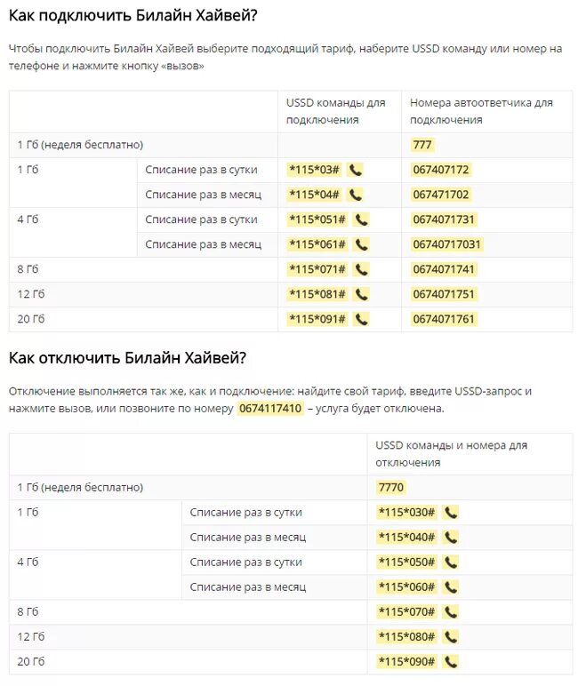 Бесплатные команды билайн на телефоне. Билайн. Номера услуг Билайн. Команды Билайн. Подключить Билайн.