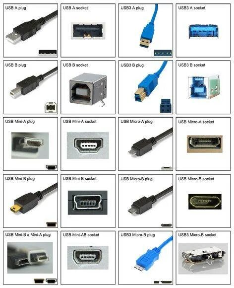 Основные типы разъемов. Типы usb разъемов таблица. кабель usb типы разъемов. название юсб разъемов. название разъемов усб.