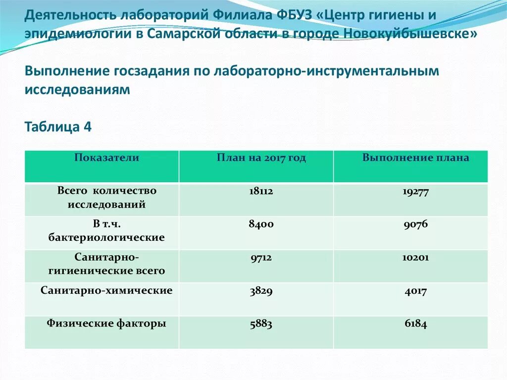 Сайт эпидемиологии хабаровск. ФБУЗ центр гигиены и эпидемиологии в Самарской области. ФБУЗ центр гигиены и эпидемиологии Роспотребнадзора. ФБУЗ «центр гигиены и эпидемиологии в Приморском крае». ФБУЗ центр гигиены и эпидемиологии в Республике Башкортостан.