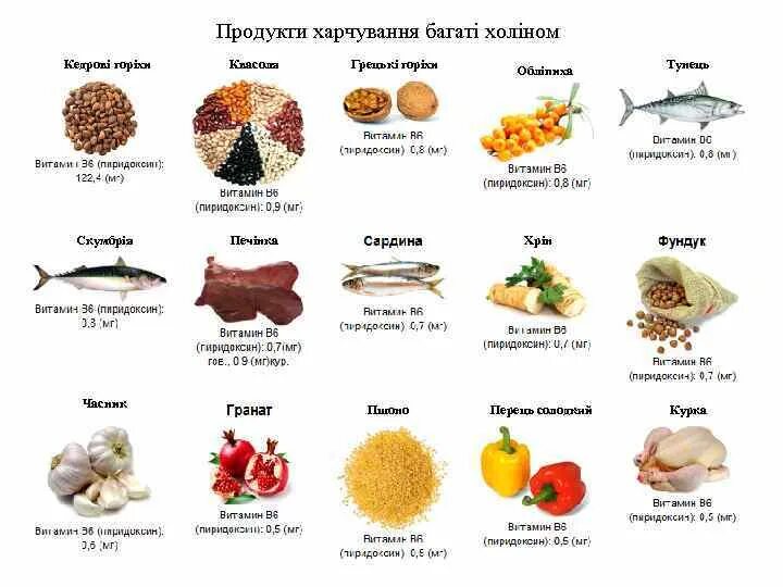 Витамин б6 колоть. Продукты содержащие витамин в12 и в6. Витамин в6 (пиридоксин) содержится в. Источники витамина в6. Пиридоксин витамин в6 продукты.