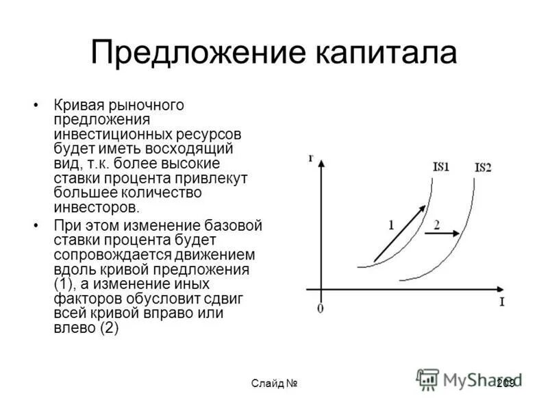 рыночное предложение труда. кривая рыночного спроса на капитал. кривая предложения характеризует. особенности индивидуального предложения труда. кривая предложения имеет положительный наклон.