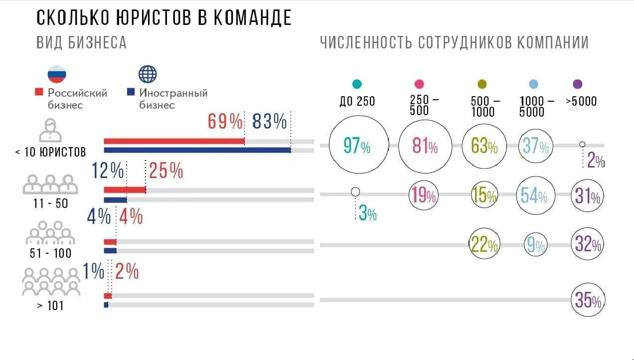 Сколько получают адвокаты в москве. Зарплата начинающего юриста. сколько зарабатывает юрист. сколько платят юристам. сколько получает юрист.
